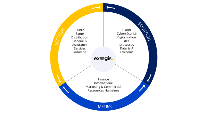 A-PROPOS-EXAEGIS-RESEARCH-PNG