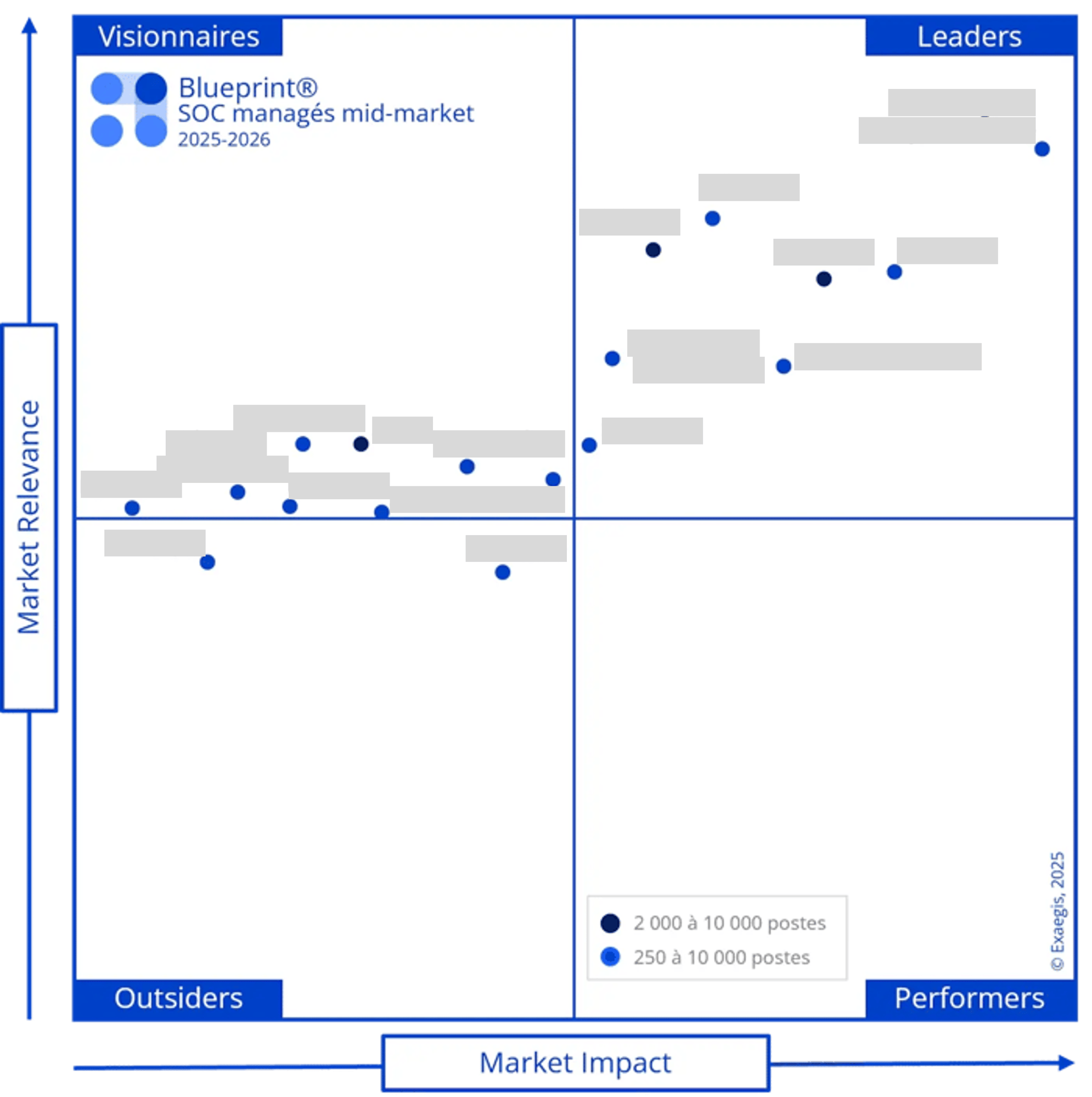 Blueprint - SOC mid-market