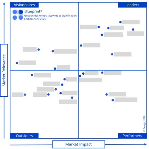 Blueprint GTA - 2025-2026