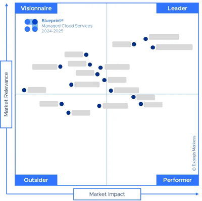 Blueprint Managed Cloud Services Blueprint Managed Cloud Services
