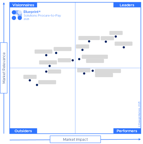 Blueprint Solutions Procure-to-Pay 2025 Blueprint Solutions Procure-to-Pay 2025