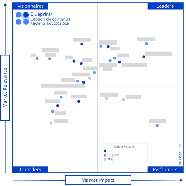 FLOW_Blueprint_crypté FLOW_Blueprint_crypté