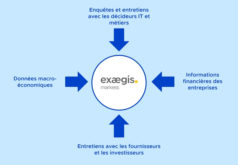 chro_donnees_de_marche_25_21 chro_donnees_de_marche_25_21