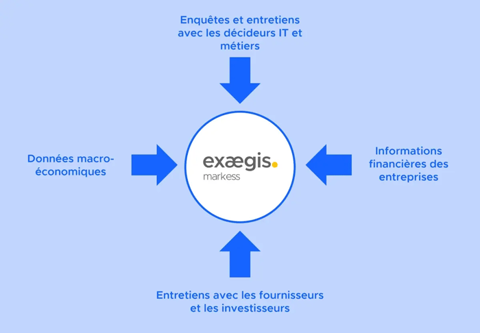 cloud_classements_25_26