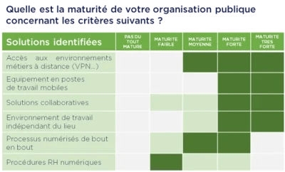 Accueil_egov_illustration_trends_central_21