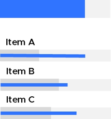 capacité execution detail