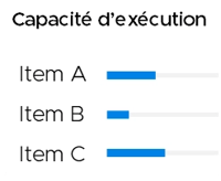 capacité execution