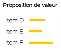 proposition de valeur