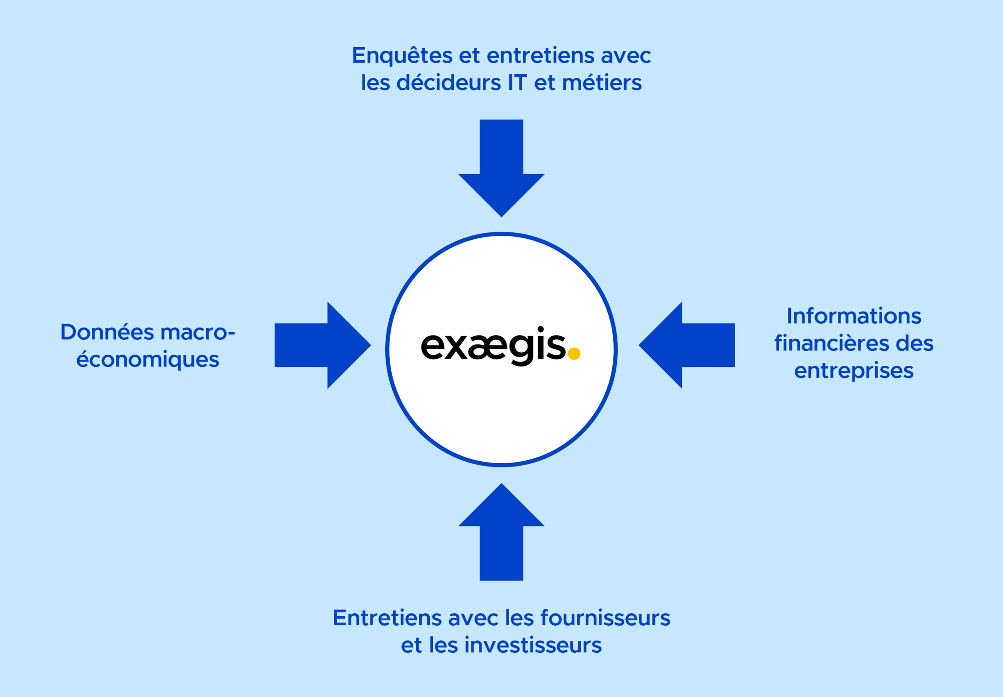 Méthodologie Exaegis Research Méthodologie Exaegis Research