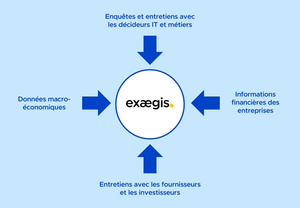 Méthodologie Exaegis Research Méthodologie Exaegis Research