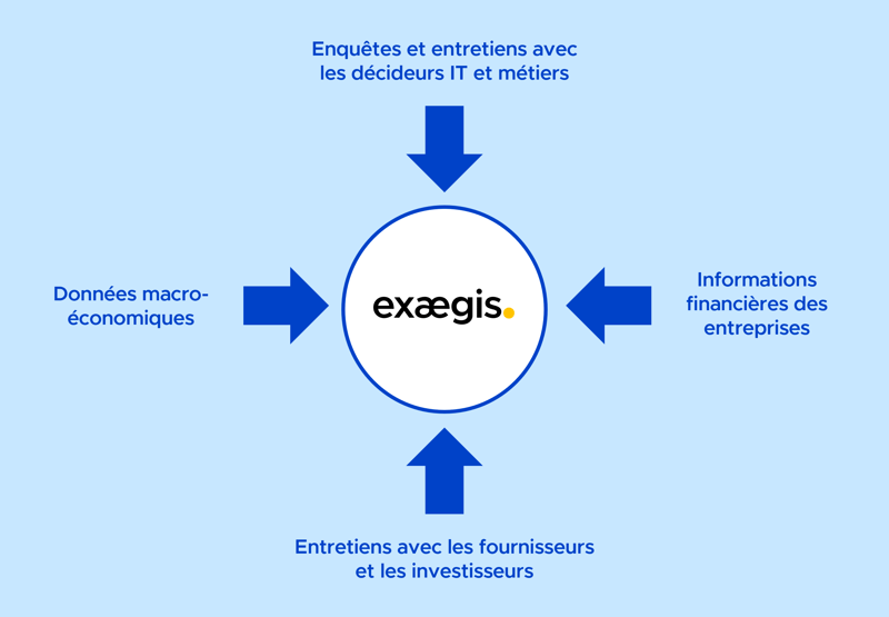 Méthodologie Exaegis Research Méthodologie Exaegis Research