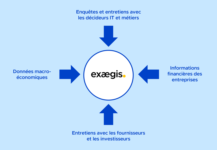 Méthodologie Exaegis Research Méthodologie Exaegis Research