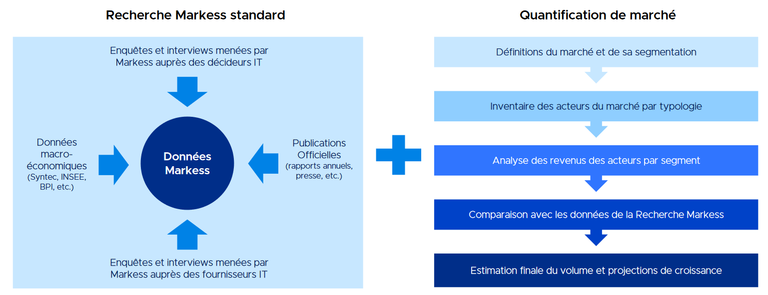Méthodologie Méthodologie