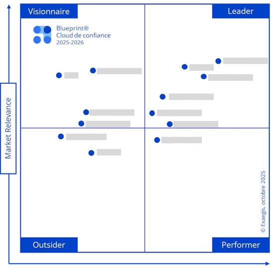 Matrice Blueprint - Cloud de confiance Matrice Blueprint - Cloud de confiance