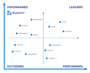 Matrice Blueprint