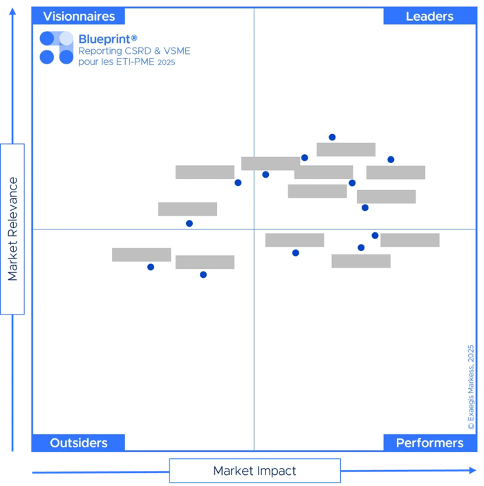 matrice-floutee-blueprint-csrd-vsme matrice-floutee-blueprint-csrd-vsme