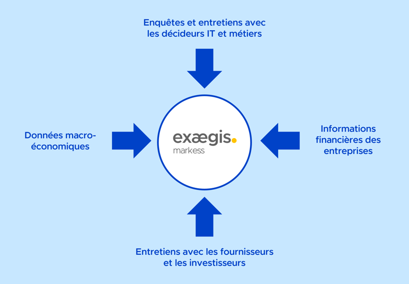 methodologie_exaegis_markess methodologie_exaegis_markess